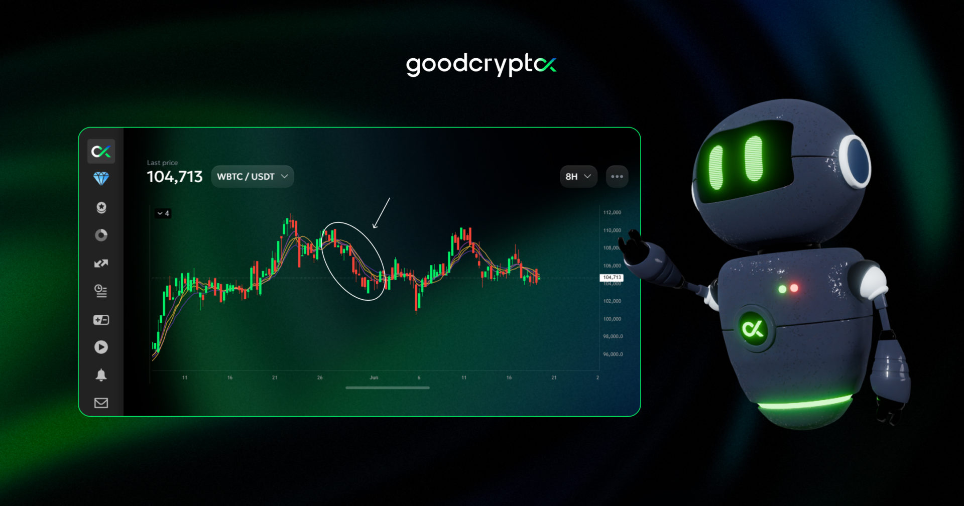 volume profile indicator 19.06