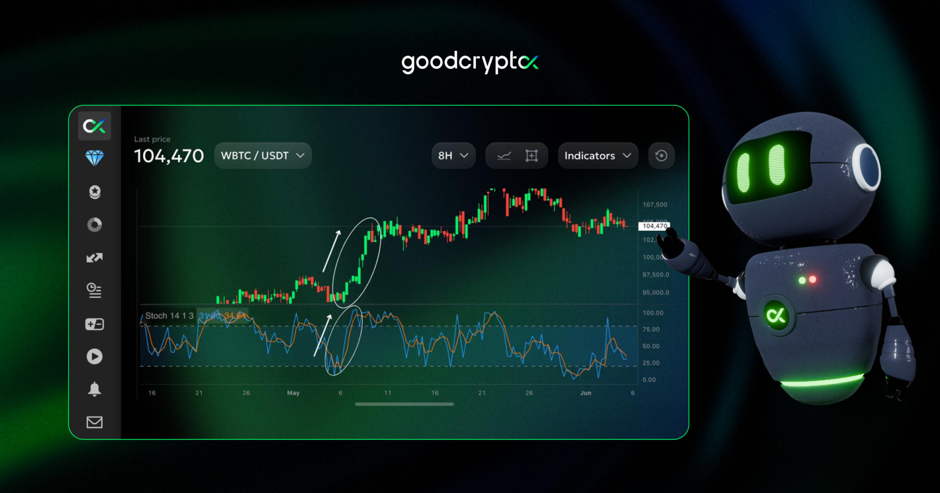 volume profile indicator 05.06