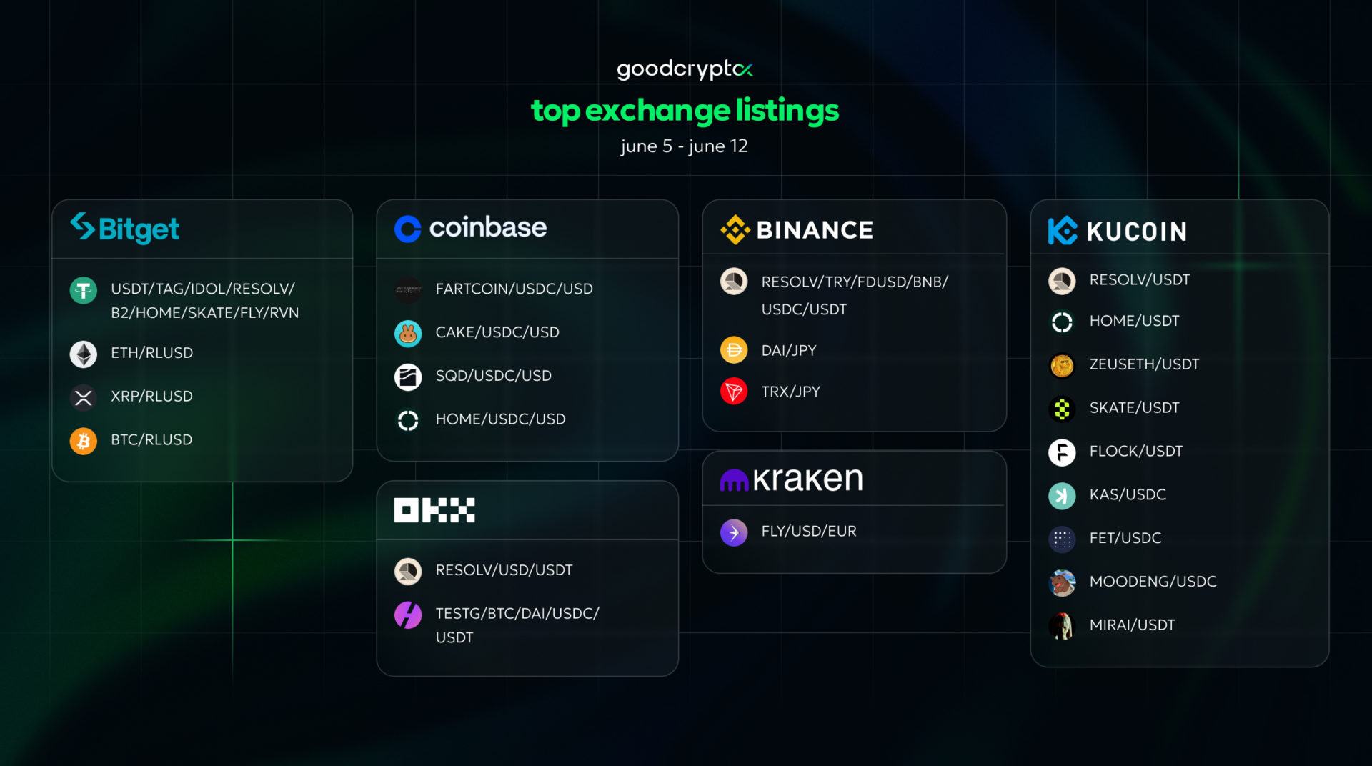 GoodCrypto Listing 12.06