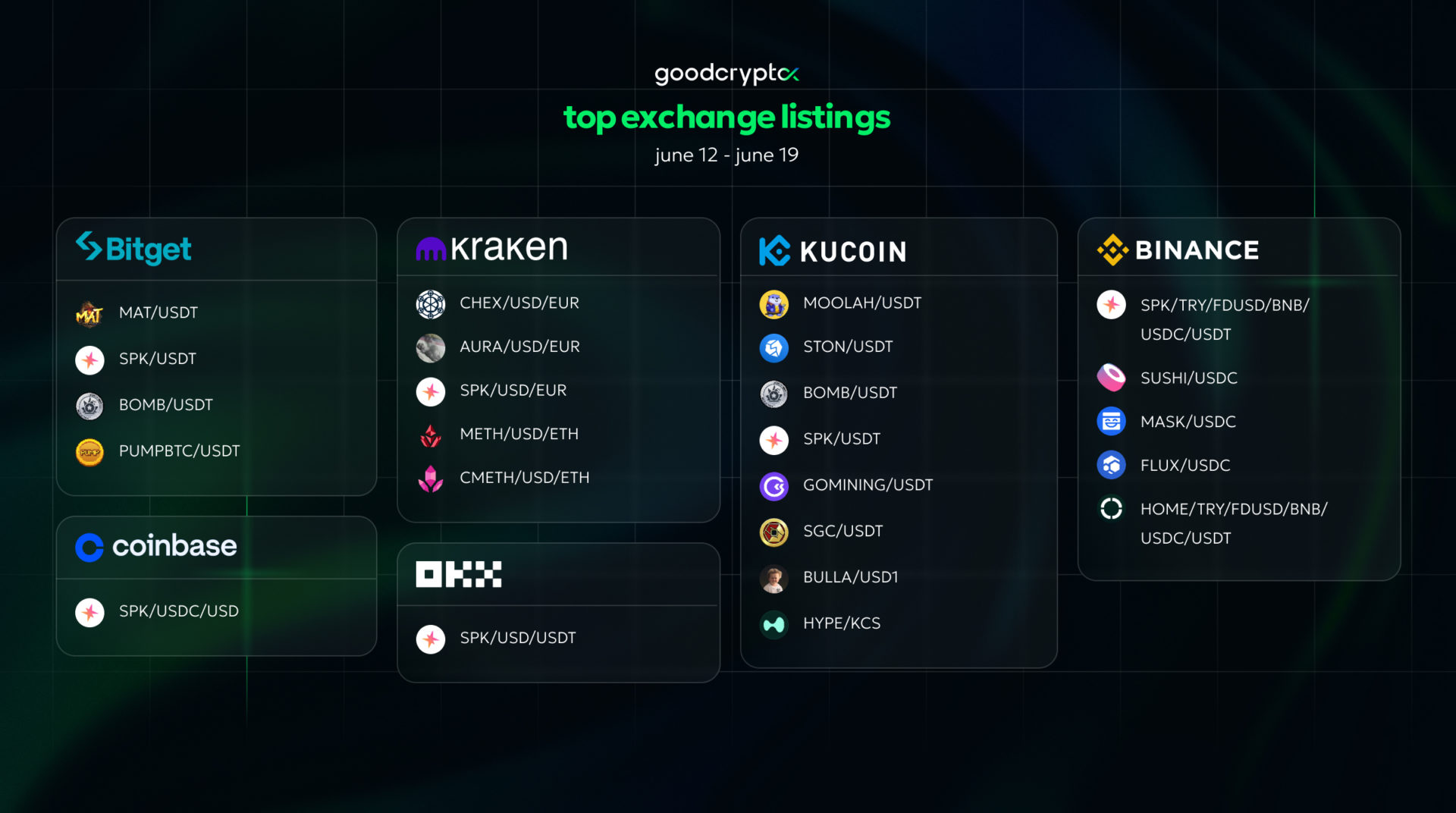 GoodCrypto Top listing 19.06