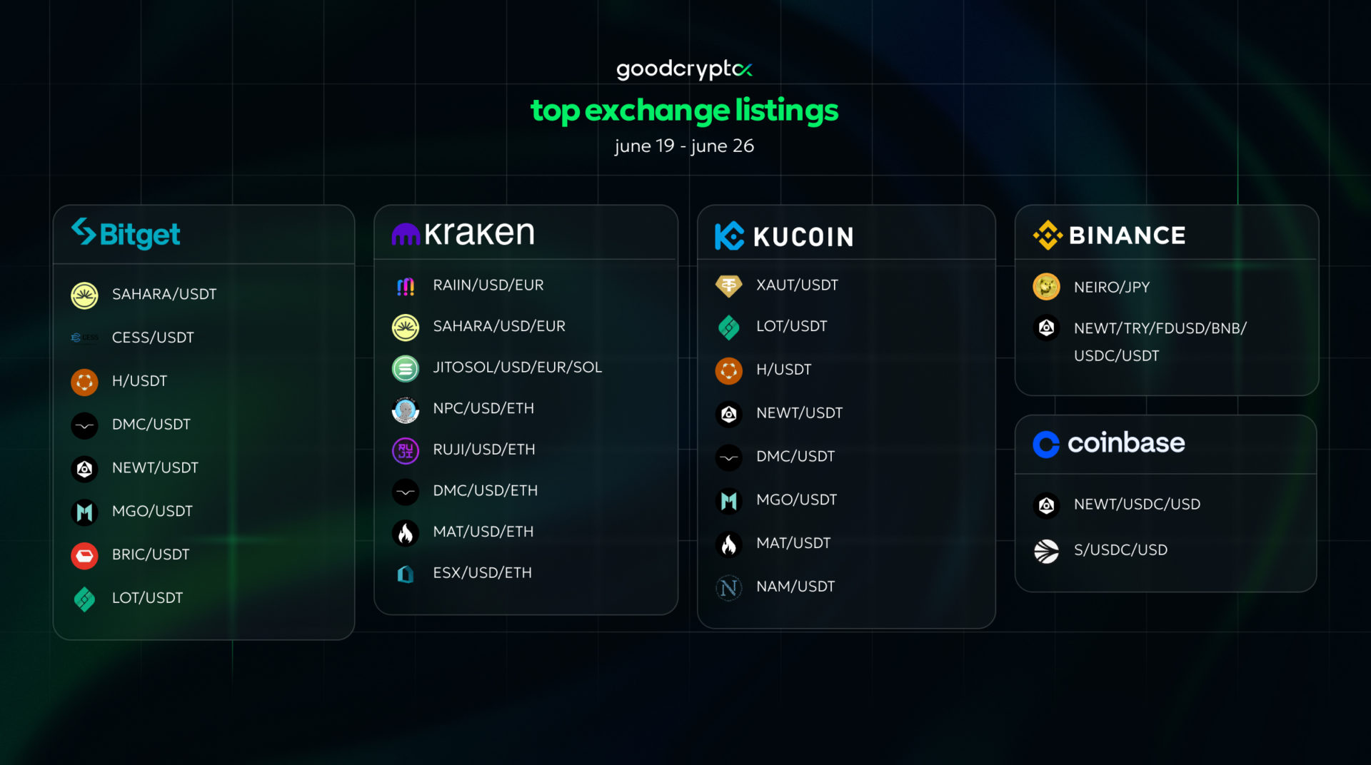 GoodCrypto Listing 26.06