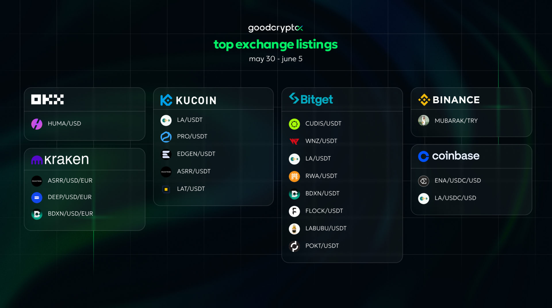 goodCrypto listing 5.06