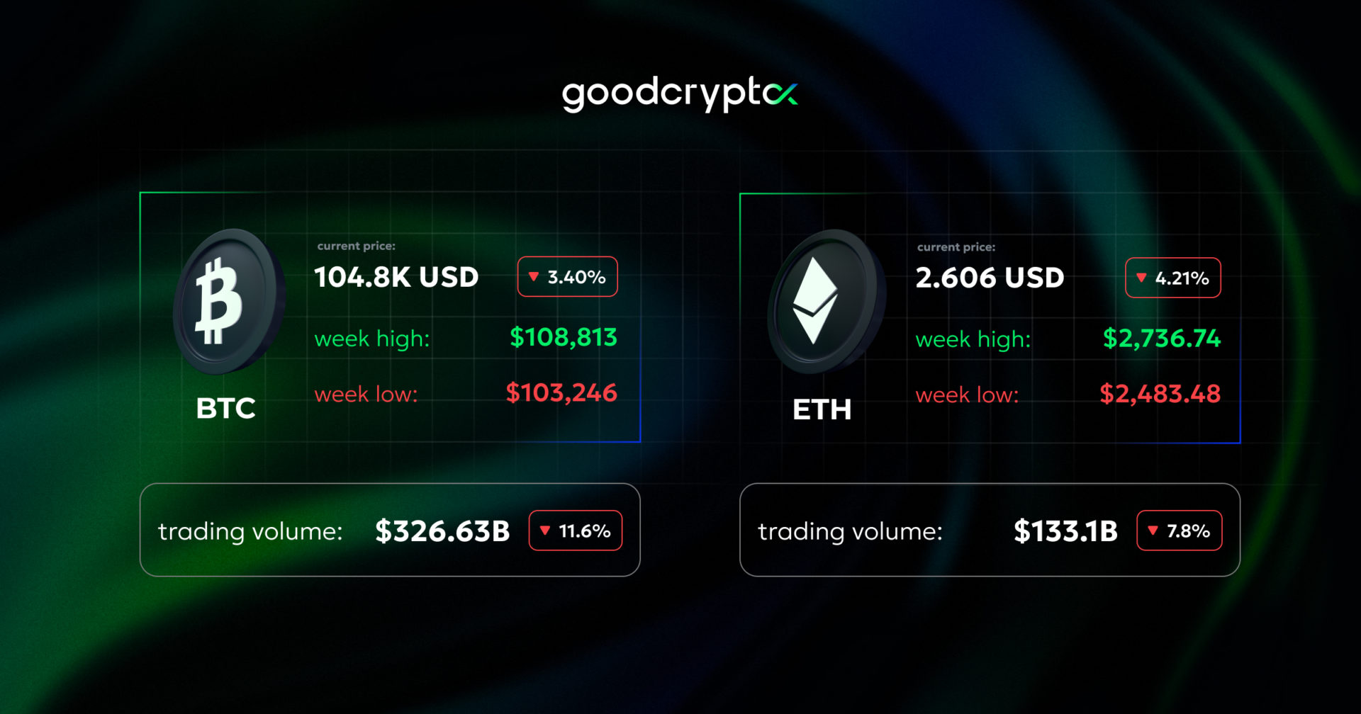 Ethereum Foundation reforms. pump.fun plans $1B token sale.
