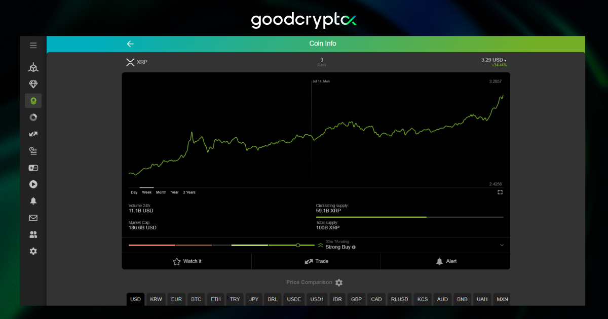 bitcoin chart july 10 - 17