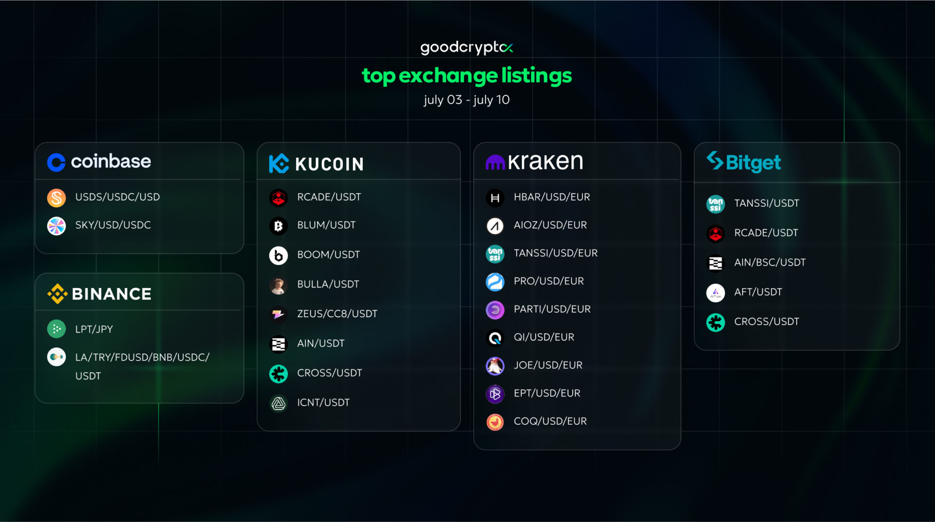 goodCrypto listing 10.07