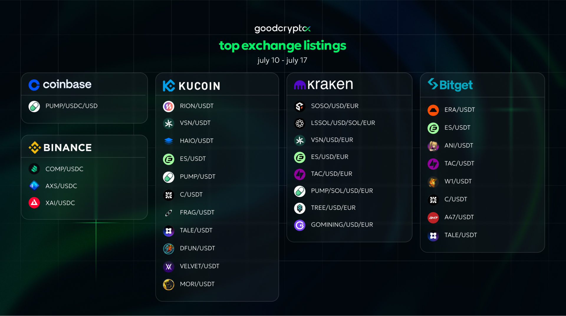top exchange listings july 10 - 17