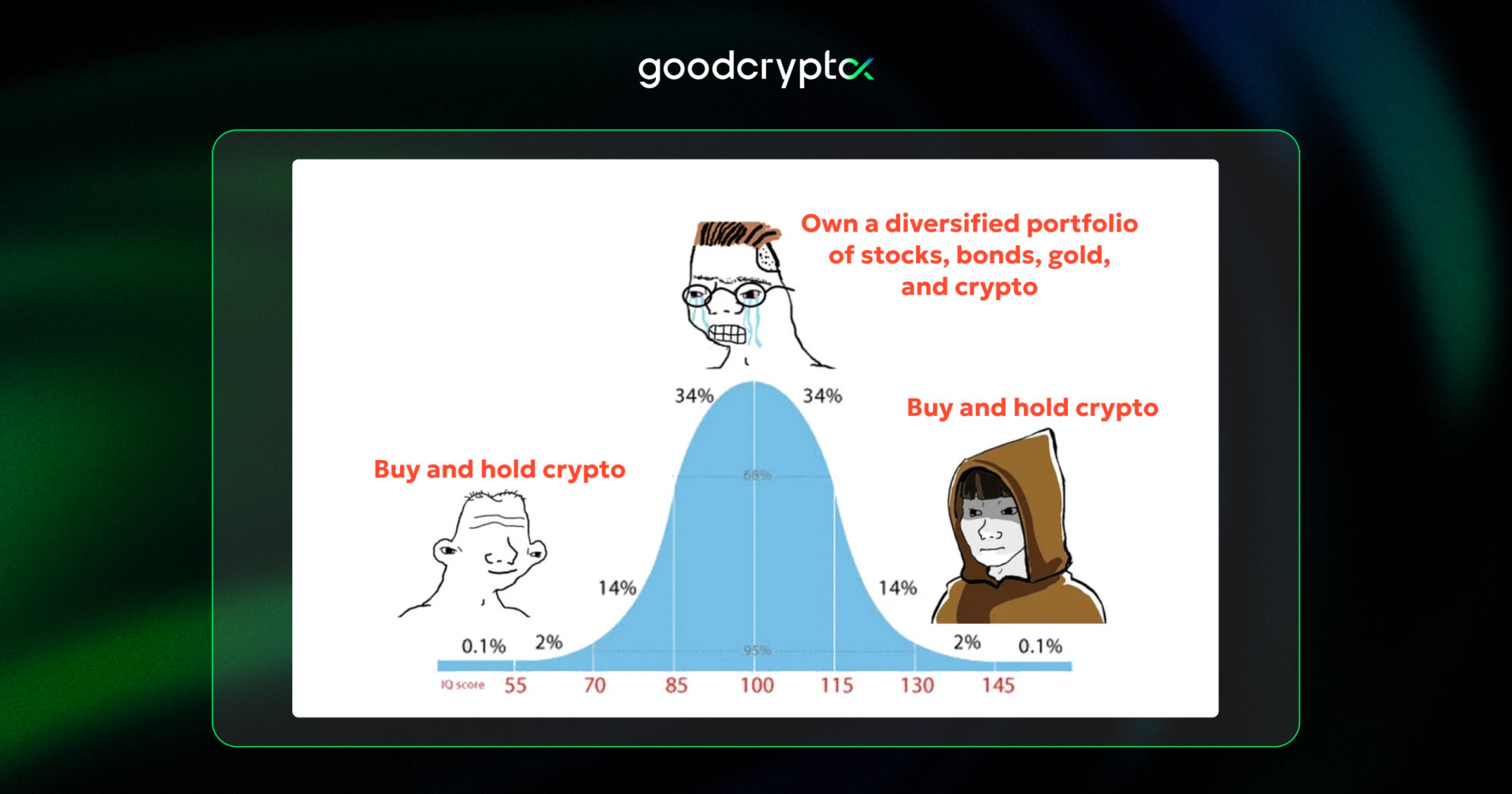 GoodCrypto 28.08 MEM