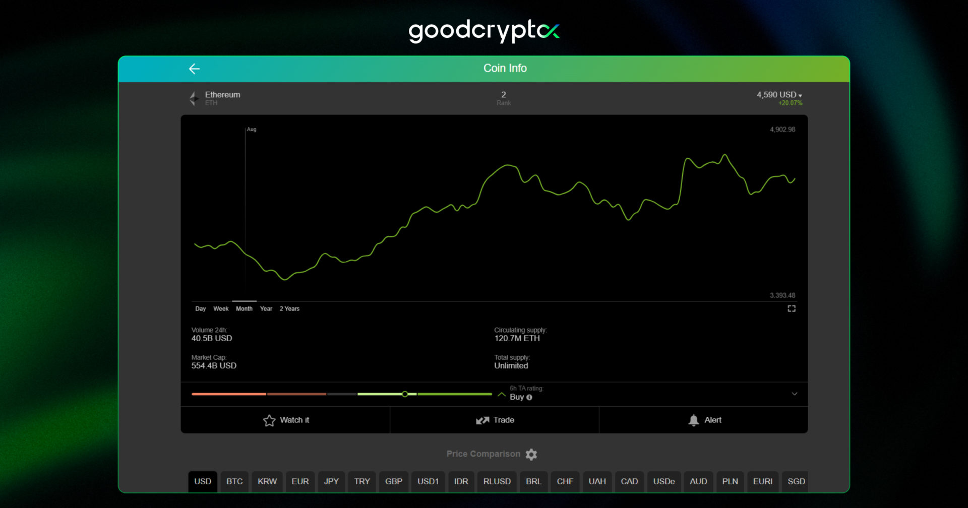 good crypto 28.08