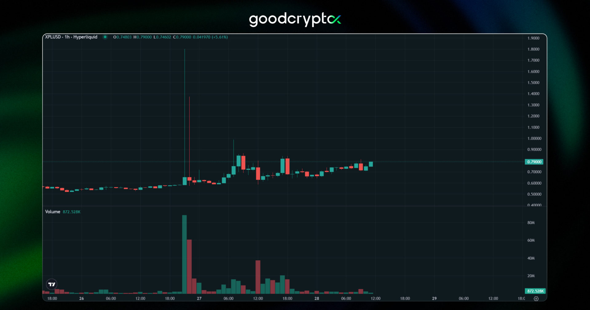 Hyperliquid whales net - gc 28.08