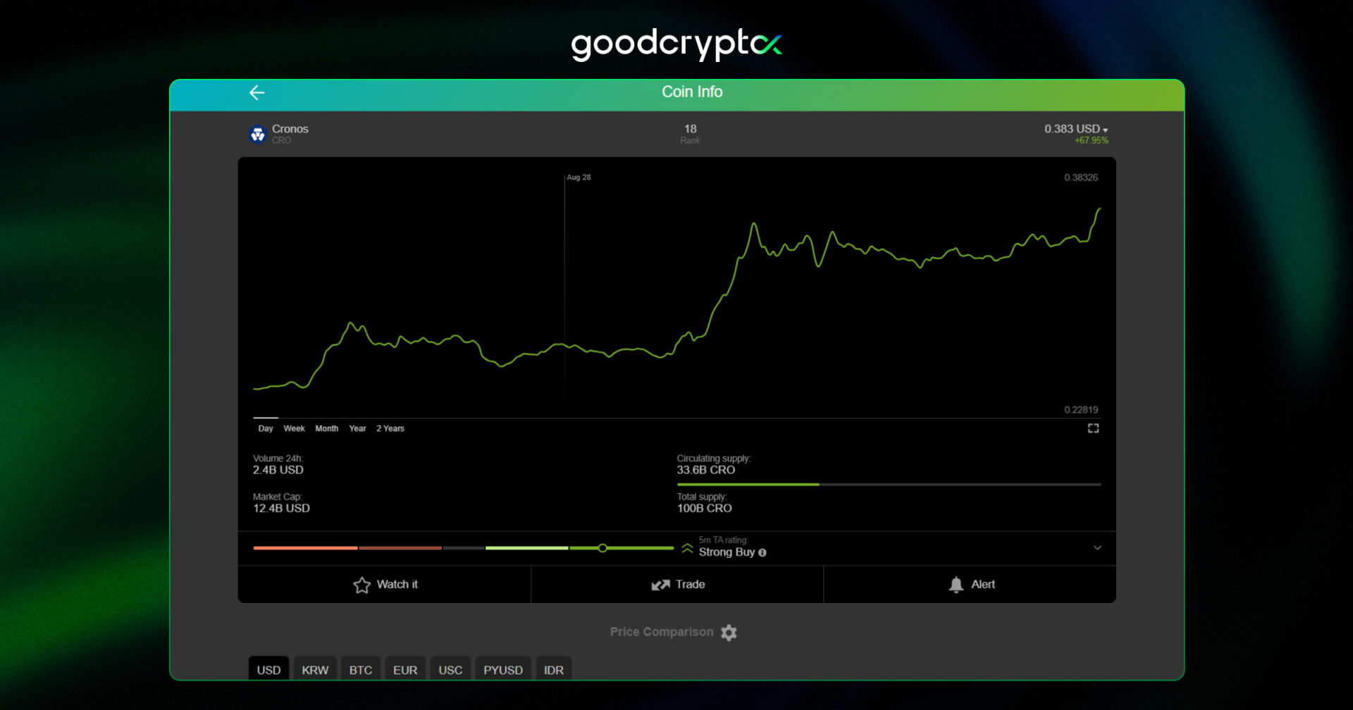 Cronosâ native token