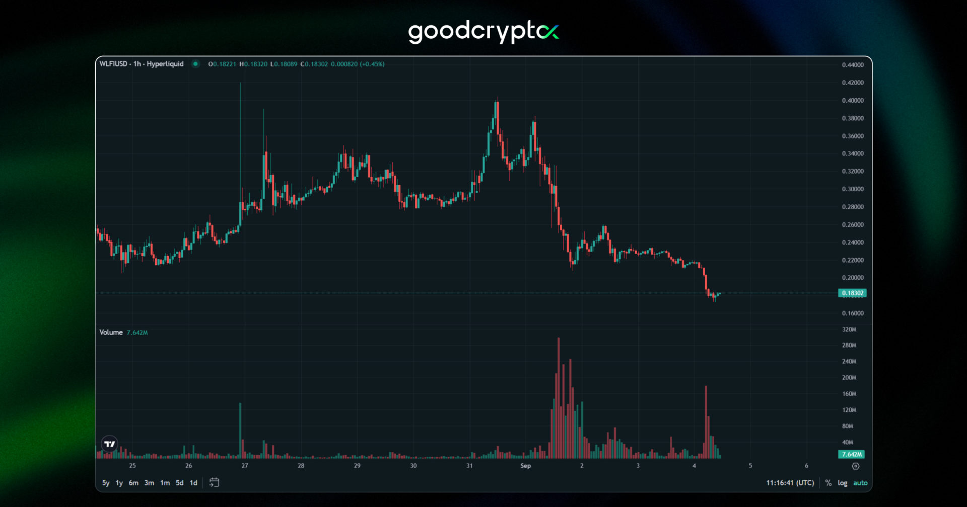 Hyperliquid 04.09.2025