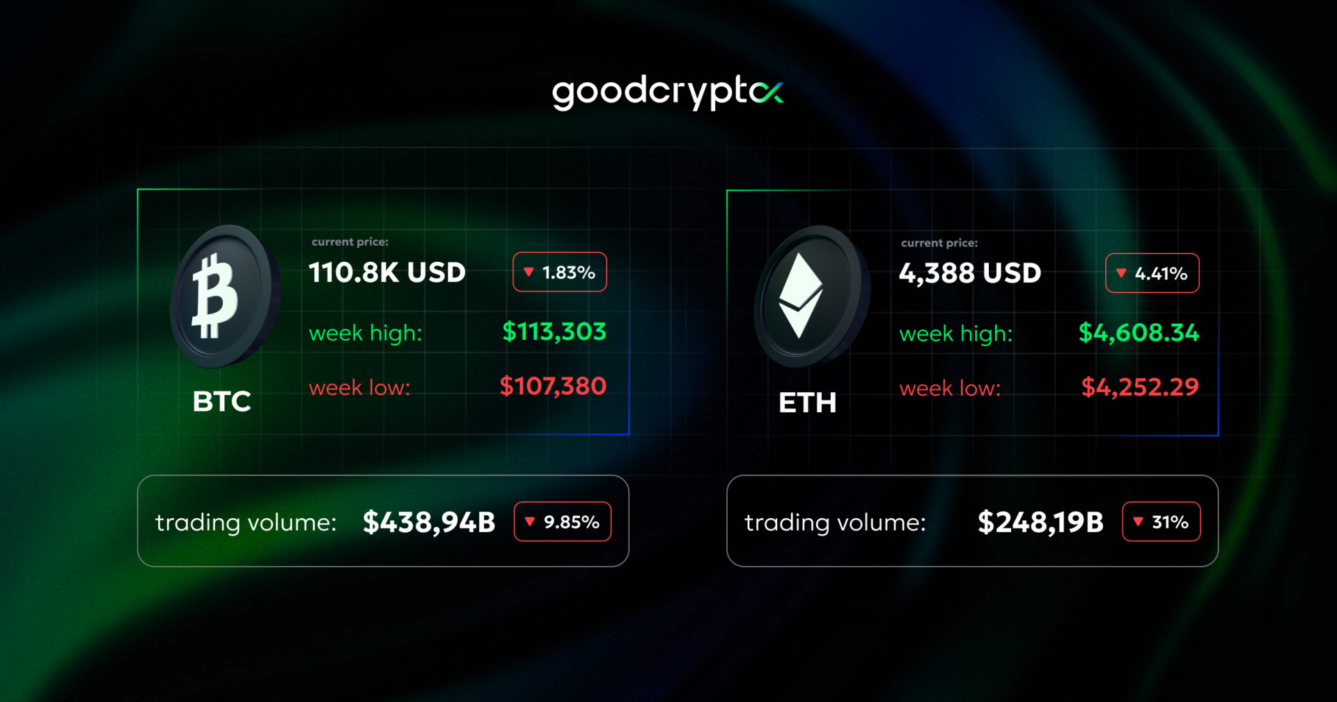 US clarifies rules for spot crypto trading. World Liberty burns 47M tokens