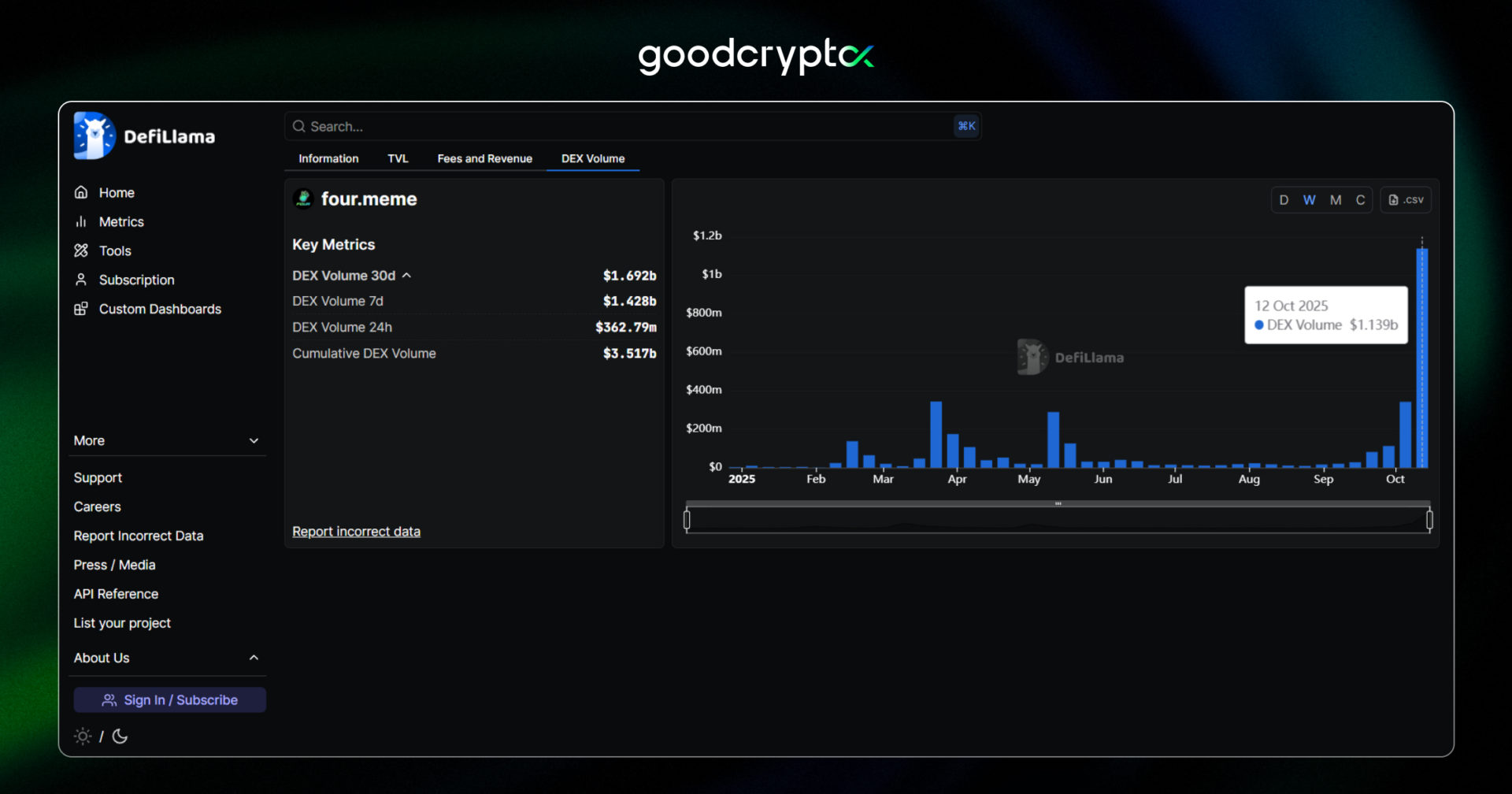 goodCrypto 10.10.25