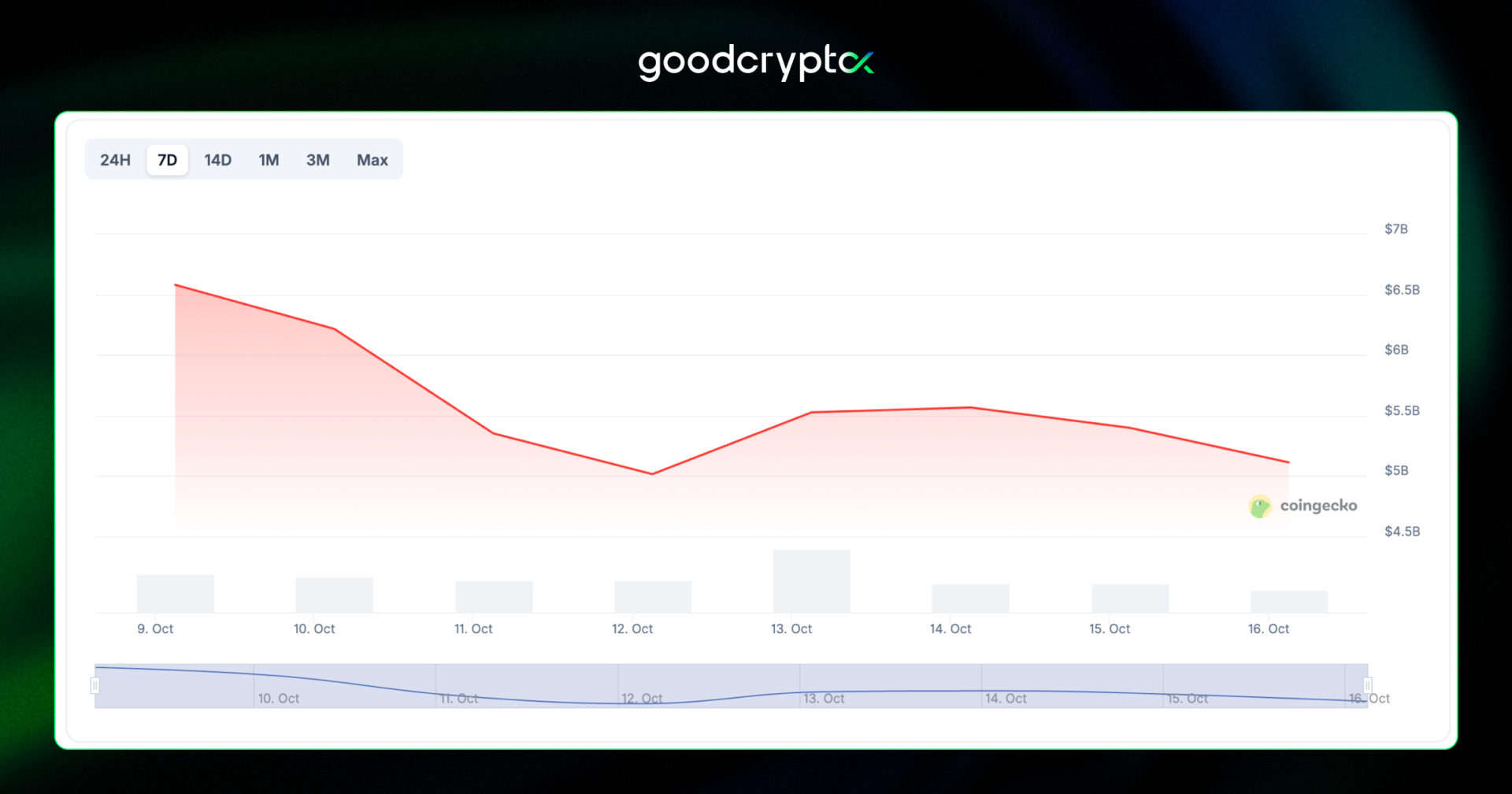 nft markets 16.10.25