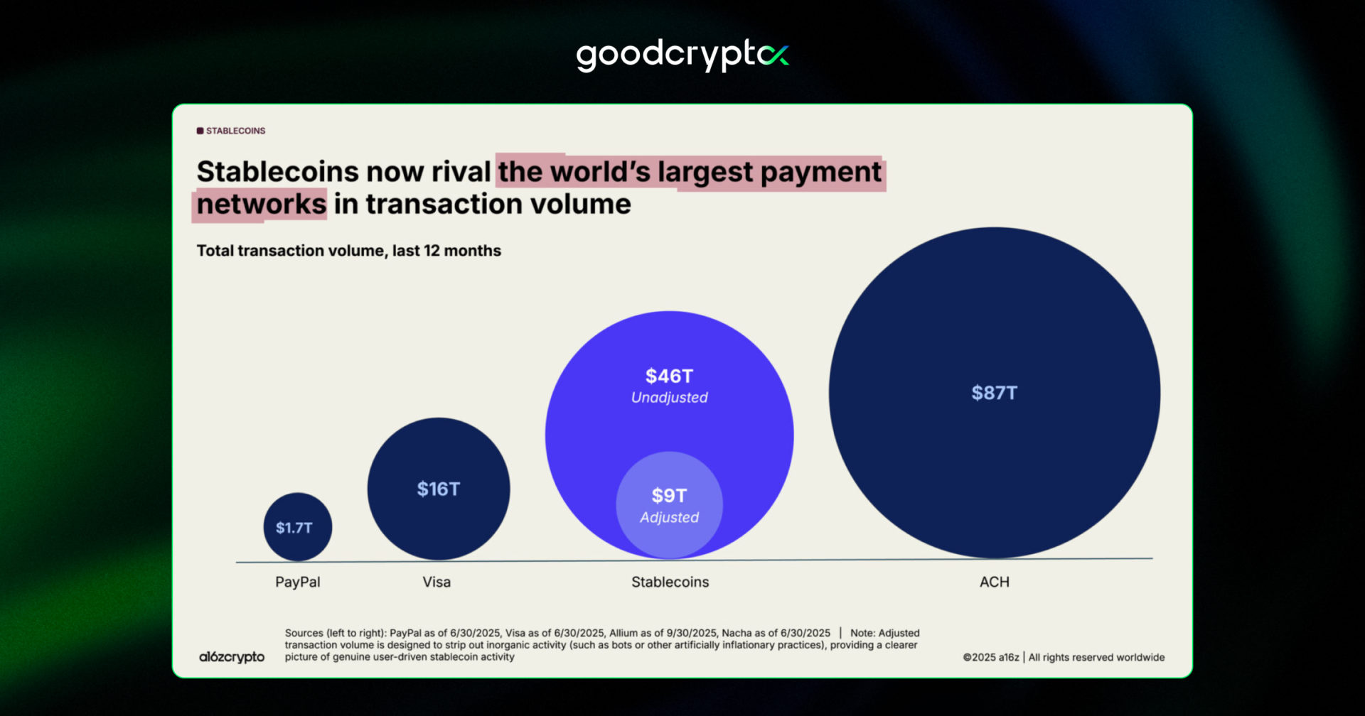 largest payment networks