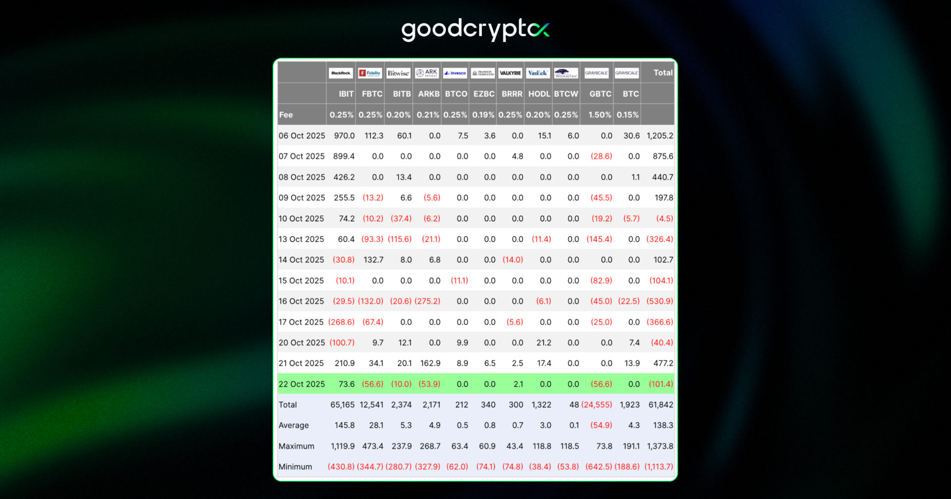 combination of macro easing