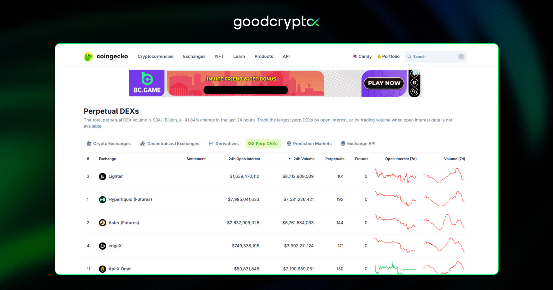 Ethereumâs TPS has increased over 20x