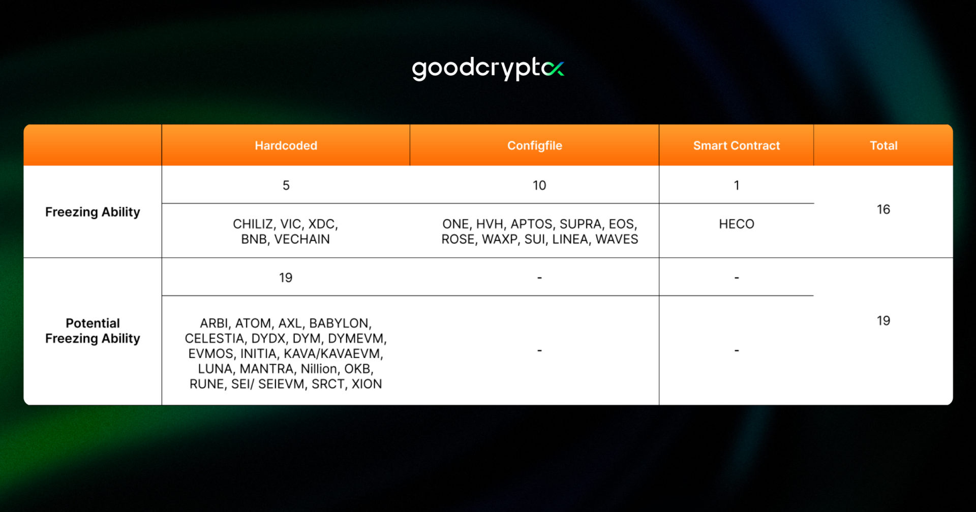 Lazarus Security Lab Report